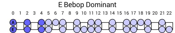E Bebop Dominant