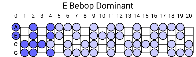 E Bebop Dominant