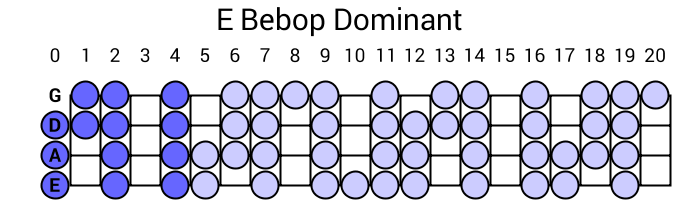 E Bebop Dominant