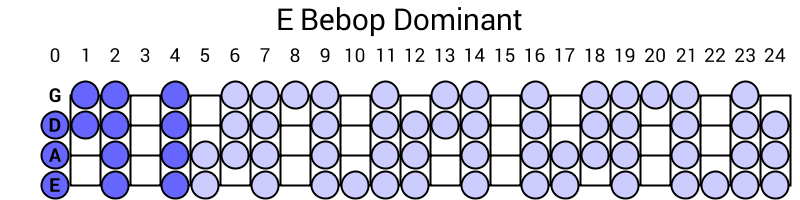E Bebop Dominant
