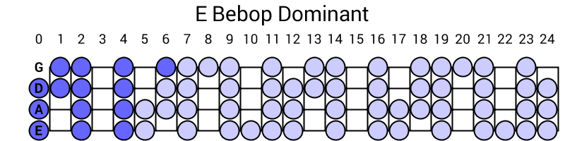 E Bebop Dominant