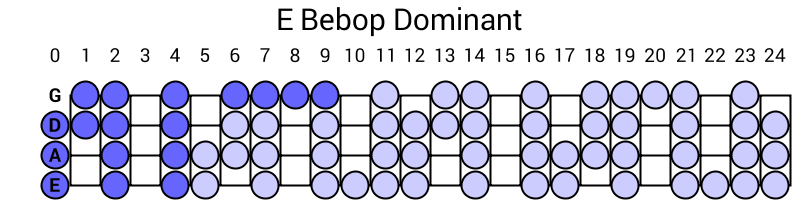 E Bebop Dominant