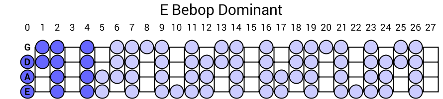 E Bebop Dominant