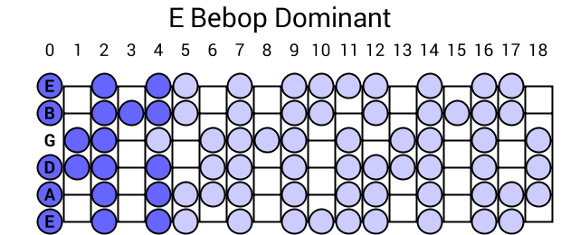E Bebop Dominant