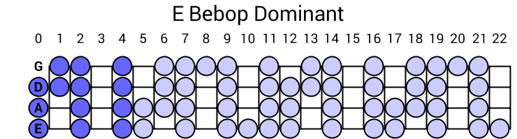 E Bebop Dominant