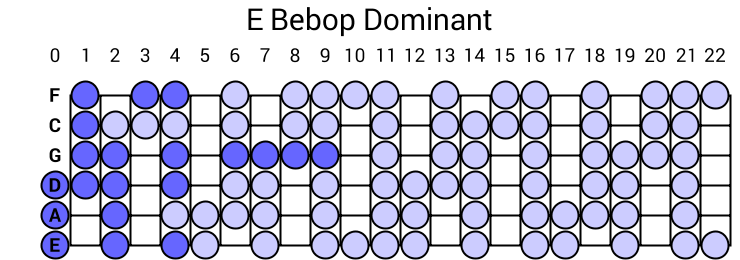 E Bebop Dominant