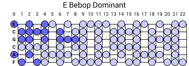 E Bebop Dominant