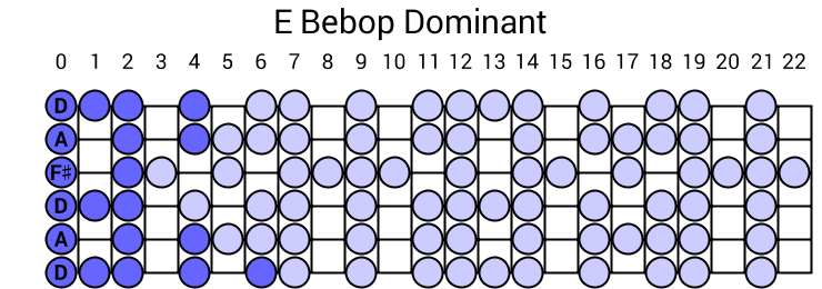 E Bebop Dominant