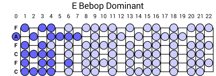 E Bebop Dominant