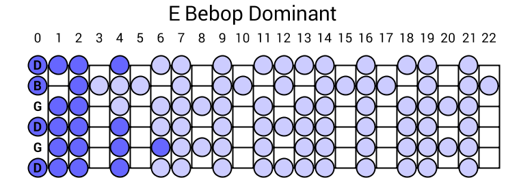 E Bebop Dominant