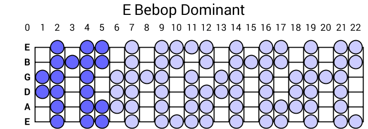 E Bebop Dominant