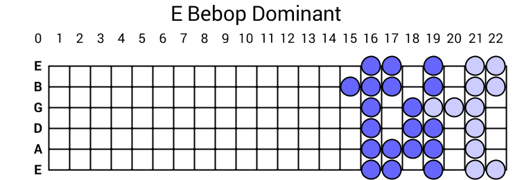 E Bebop Dominant