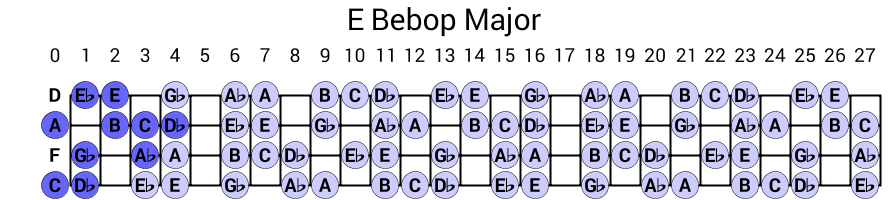 E Bebop Major