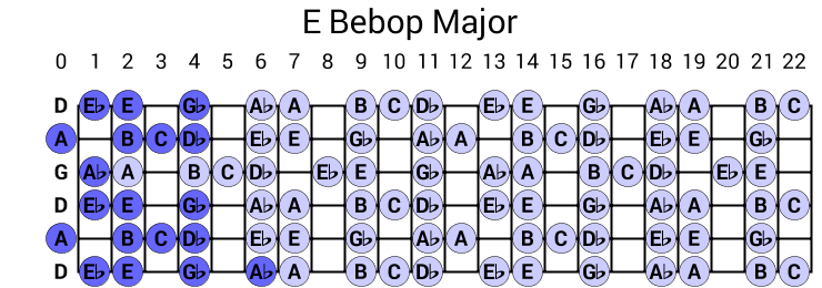 E Bebop Major