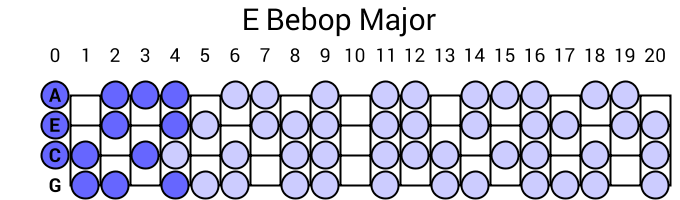 E Bebop Major