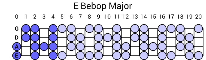 E Bebop Major