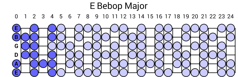 E Bebop Major
