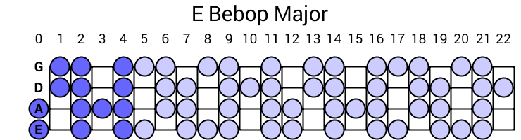 E Bebop Major