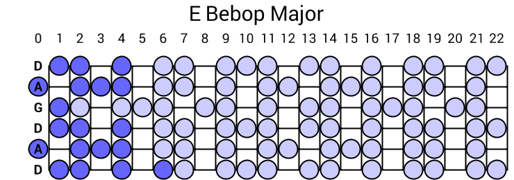 E Bebop Major