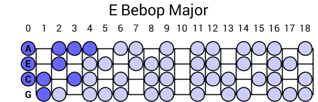 E Bebop Major