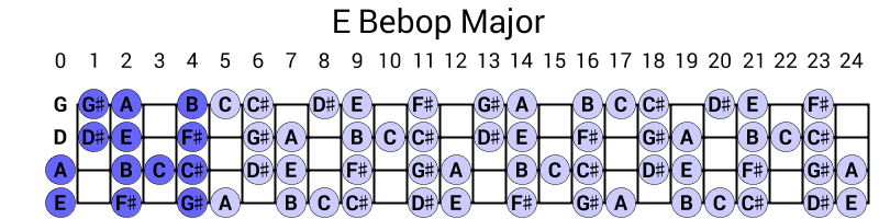 E Bebop Major