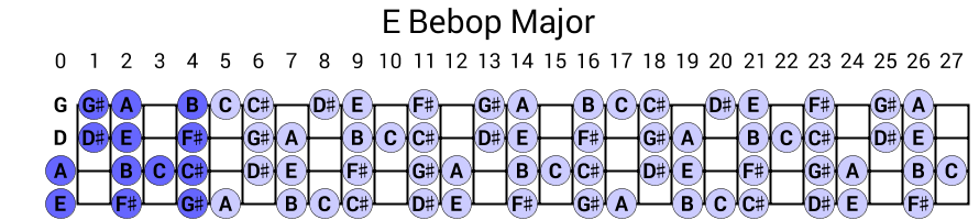 E Bebop Major
