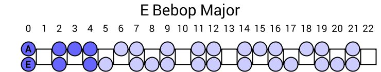 E Bebop Major