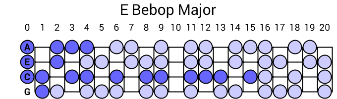 E Bebop Major