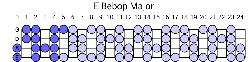 E Bebop Major