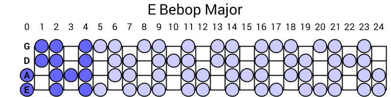 E Bebop Major