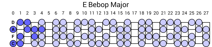 E Bebop Major