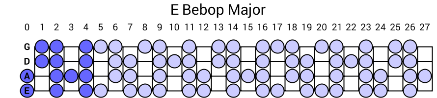 E Bebop Major