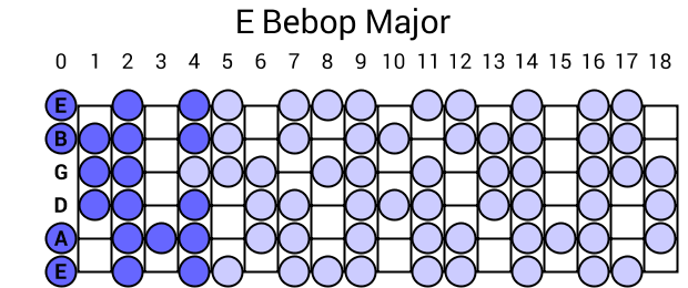 E Bebop Major