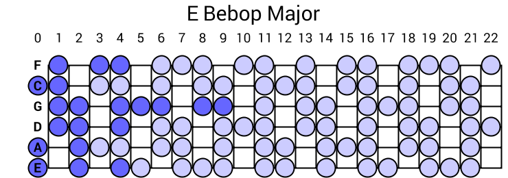 E Bebop Major