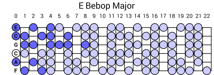 E Bebop Major