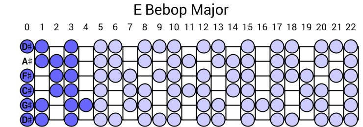 E Bebop Major