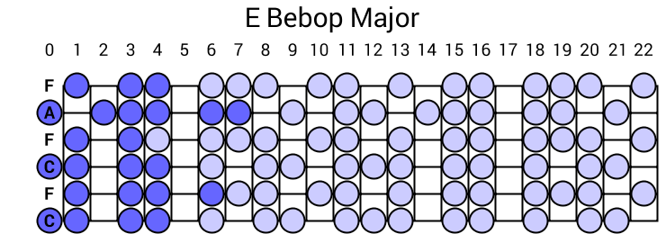 E Bebop Major