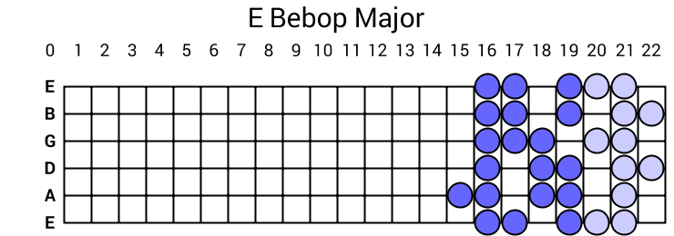 E Bebop Major