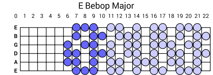 E Bebop Major