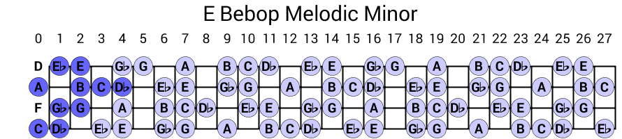 E Bebop Melodic Minor