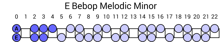 E Bebop Melodic Minor