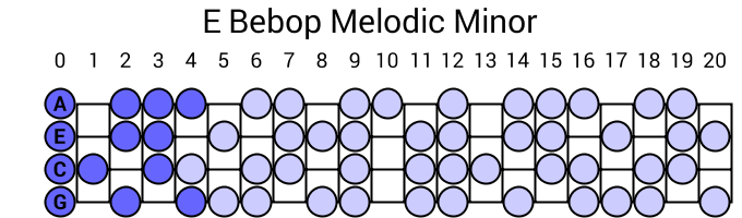 E Bebop Melodic Minor