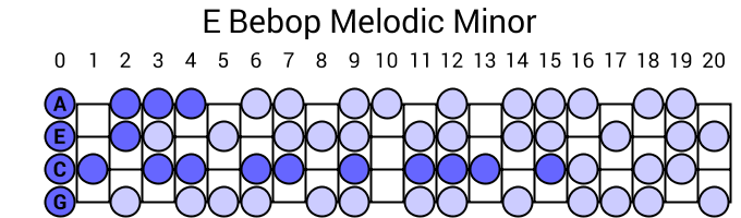 E Bebop Melodic Minor