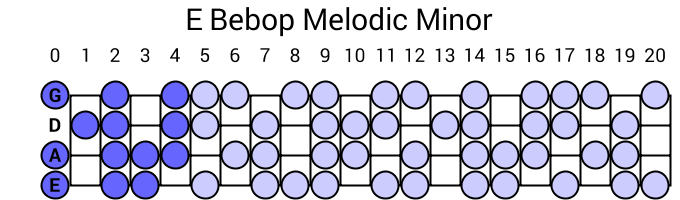 E Bebop Melodic Minor