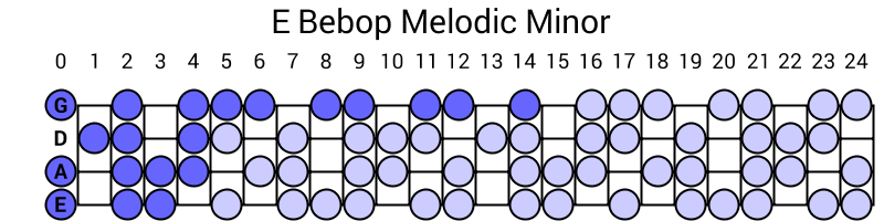 E Bebop Melodic Minor