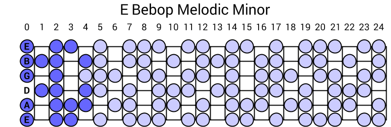 E Bebop Melodic Minor