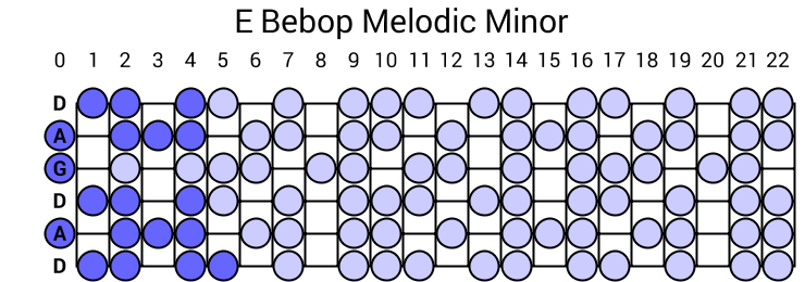 E Bebop Melodic Minor