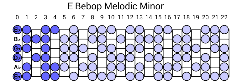 E Bebop Melodic Minor