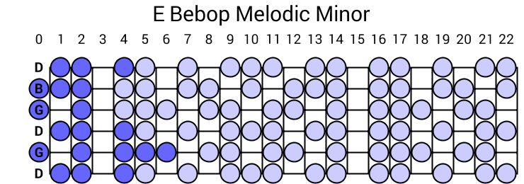 E Bebop Melodic Minor