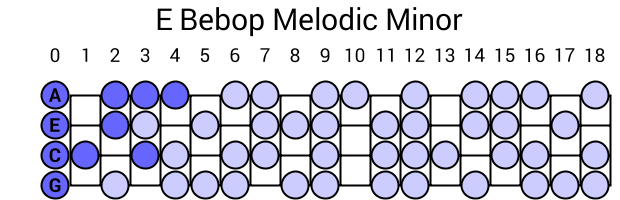 E Bebop Melodic Minor